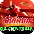 asia cup table Pro Max v4.7.4